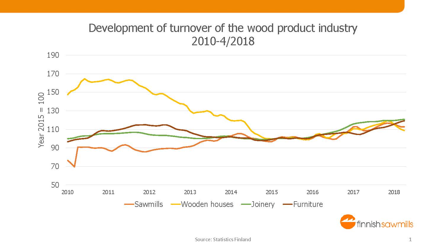 Sawmills In The National Economy – Sahateollisuuskirja