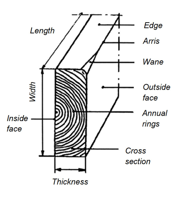 Sawn timber grades Sahateollisuuskirja